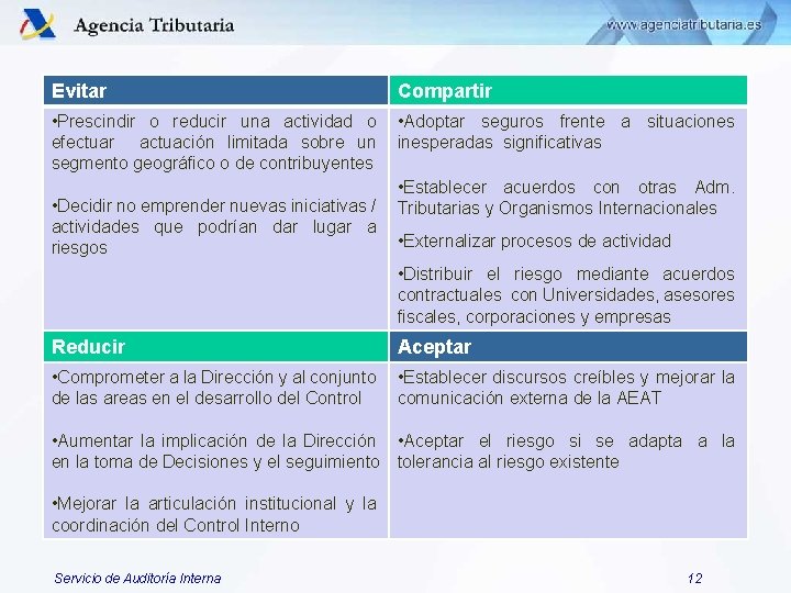 Evitar Compartir • Prescindir o reducir una actividad o efectuar actuación limitada sobre un Evitar Compartir • Prescindir o reducir una actividad o efectuar actuación limitada sobre un