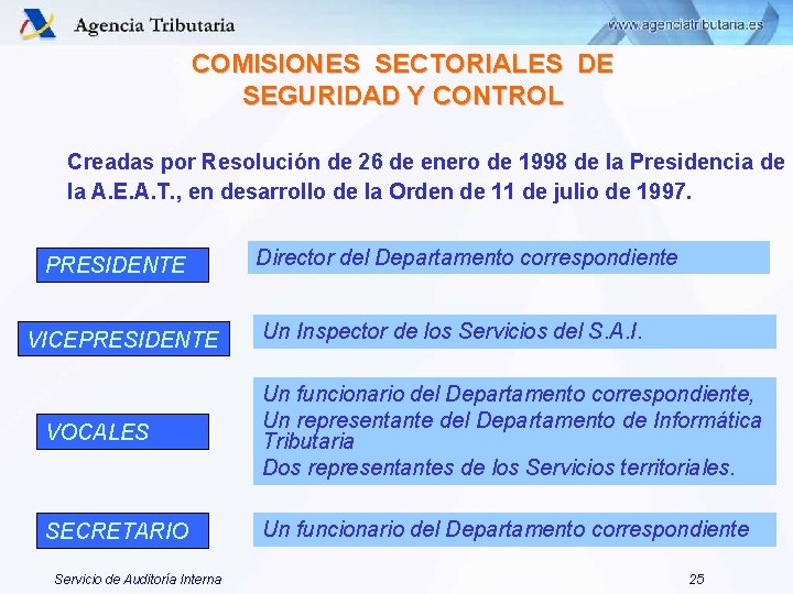 COMISIONES SECTORIALES DE SEGURIDAD Y CONTROL Creadas por Resolución de 26 de enero de COMISIONES SECTORIALES DE SEGURIDAD Y CONTROL Creadas por Resolución de 26 de enero de