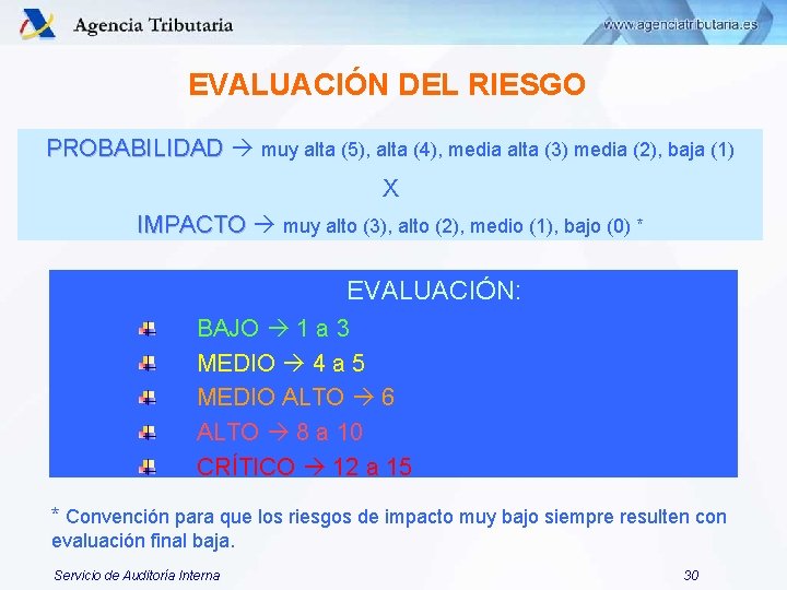 EVALUACIÓN DEL RIESGO PROBABILIDAD muy alta (5), alta (4), media alta (3) media (2), EVALUACIÓN DEL RIESGO PROBABILIDAD muy alta (5), alta (4), media alta (3) media (2),