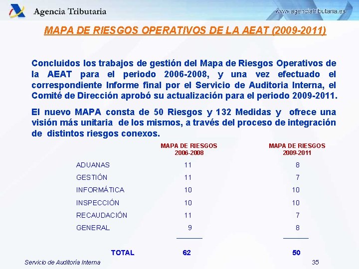 MAPA DE RIESGOS OPERATIVOS DE LA AEAT (2009 -2011) Concluidos los trabajos de gestión MAPA DE RIESGOS OPERATIVOS DE LA AEAT (2009 -2011) Concluidos los trabajos de gestión