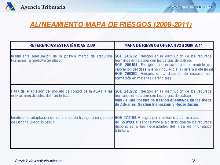 ALINEAMIENTO MAPA DE RIESGOS (2009 -2011) REFERENCIAS ESTRATÉGICAS 2009 MAPA DE RIESGOS OPERATIVOS 2009 ALINEAMIENTO MAPA DE RIESGOS (2009 -2011) REFERENCIAS ESTRATÉGICAS 2009 MAPA DE RIESGOS OPERATIVOS 2009
