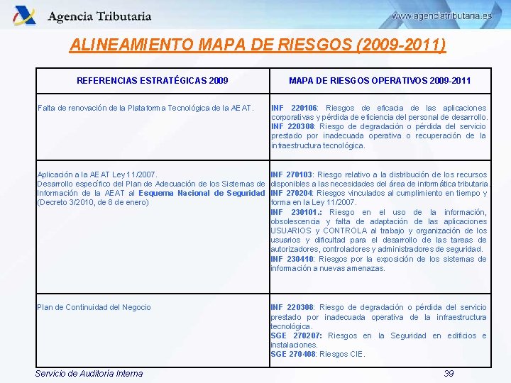 ALINEAMIENTO MAPA DE RIESGOS (2009 -2011) REFERENCIAS ESTRATÉGICAS 2009 MAPA DE RIESGOS OPERATIVOS 2009 ALINEAMIENTO MAPA DE RIESGOS (2009 -2011) REFERENCIAS ESTRATÉGICAS 2009 MAPA DE RIESGOS OPERATIVOS 2009