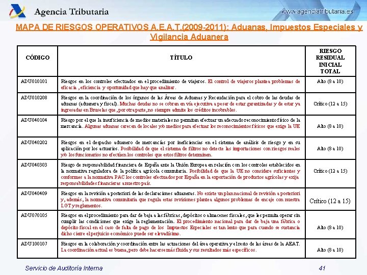 MAPA DE RIESGOS OPERATIVOS A. E. A. T. (2009 -2011): Aduanas, Impuestos Especiales y MAPA DE RIESGOS OPERATIVOS A. E. A. T. (2009 -2011): Aduanas, Impuestos Especiales y