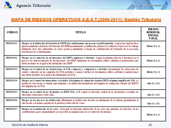 MAPA DE RIESGOS OPERATIVOS A. E. A. T. (2009 -2011): Gestión Tributaria CÓDIGO TÍTULO MAPA DE RIESGOS OPERATIVOS A. E. A. T. (2009 -2011): Gestión Tributaria CÓDIGO TÍTULO