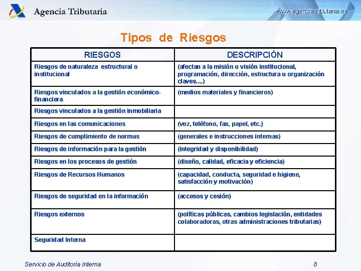 Tipos de Riesgos RIESGOS DESCRIPCIÓN Riesgos de naturaleza estructural o institucional (afectan a la Tipos de Riesgos RIESGOS DESCRIPCIÓN Riesgos de naturaleza estructural o institucional (afectan a la