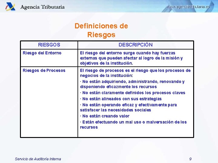 Definiciones de Riesgos RIESGOS DESCRIPCIÓN Riesgo del Entorno El riesgo del entorno surge cuando Definiciones de Riesgos RIESGOS DESCRIPCIÓN Riesgo del Entorno El riesgo del entorno surge cuando