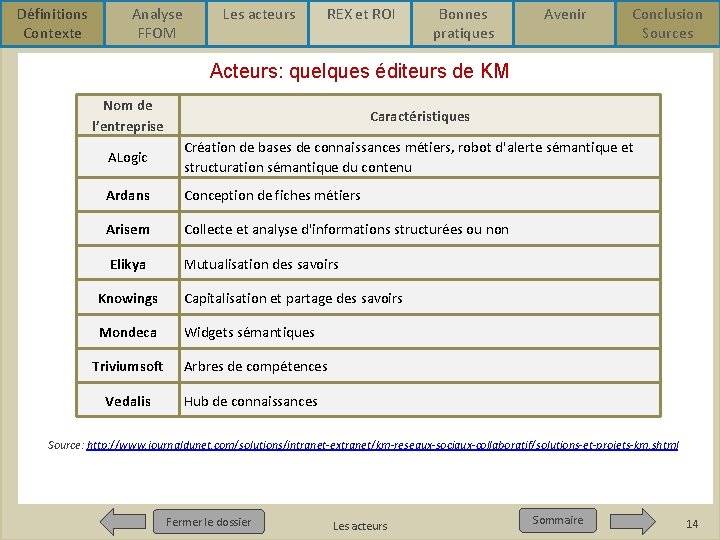 Définitions Contexte Analyse FFOM Les acteurs REX et ROI Bonnes pratiques Avenir Conclusion Sources