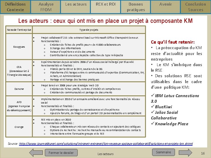 Définitions Contexte Analyse FFOM Les acteurs REX et ROI Bonnes pratiques Avenir Conclusion Sources