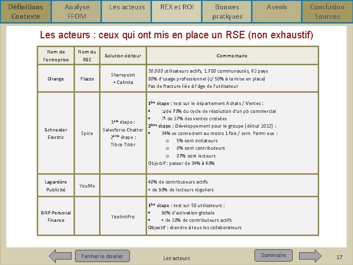 Définitions Contexte Analyse FFOM Les acteurs REX et ROI Bonnes pratiques Avenir Conclusion Sources