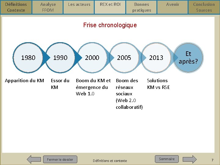 Définitions Contexte Analyse FFOM Les acteurs REX et ROI Bonnes pratiques Avenir Conclusion Sources