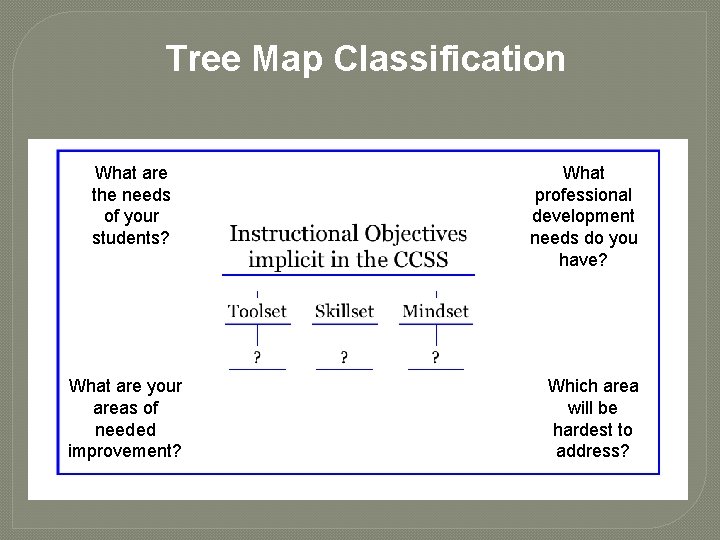 Tree Map Classification What are the needs of your students? What are your areas