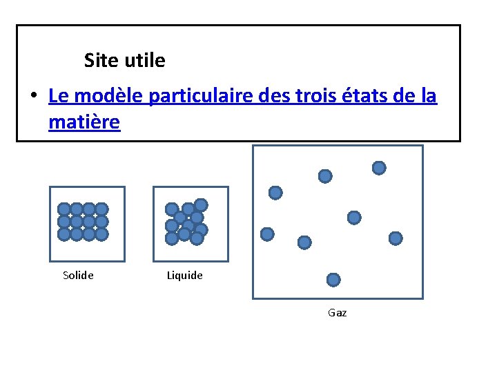  Site utile • Le modèle particulaire des trois états de la matière Solide