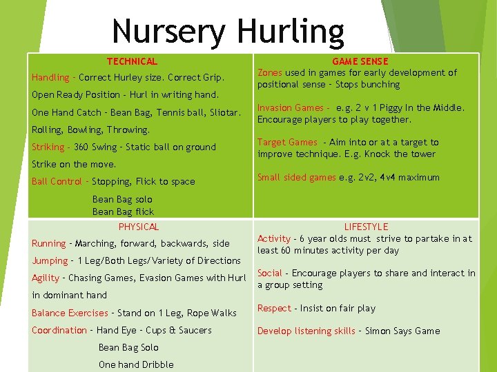 Nursery Hurling TECHNICAL Handling – Correct Hurley size. Correct Grip. Open Ready Position -