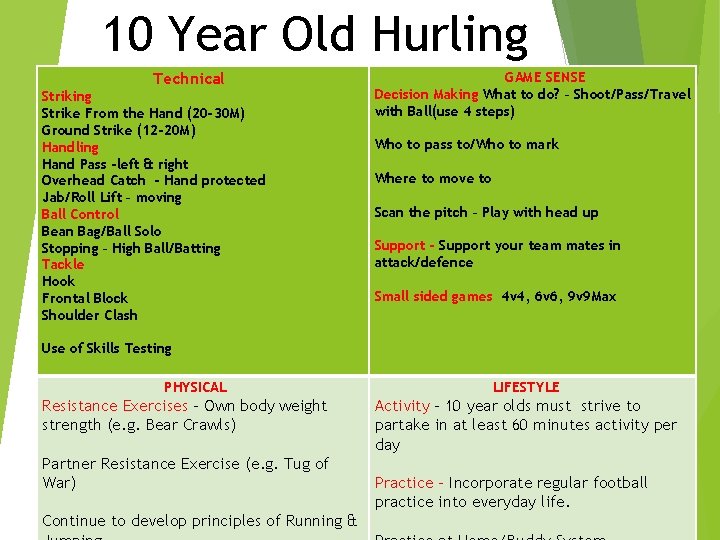 10 Year Old Hurling Technical Striking Strike From the Hand (20 -30 M) Ground