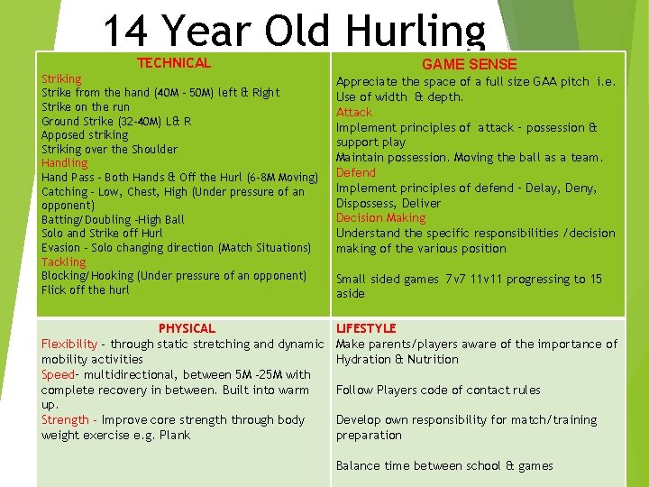 14 Year Old Hurling TECHNICAL GAME SENSE Striking Strike from the hand (40 M