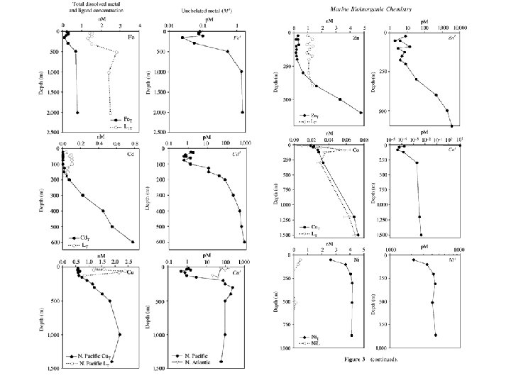 An introduction to metalloenzymes and biotechnological approaches to