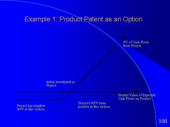 Example 1: Product Patent as an Option PV of Cash Flows from Project Initial