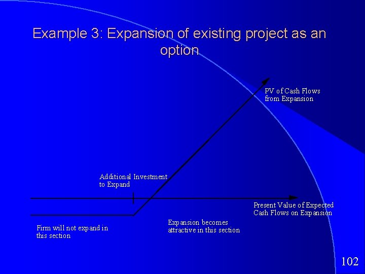 Example 3: Expansion of existing project as an option PV of Cash Flows from