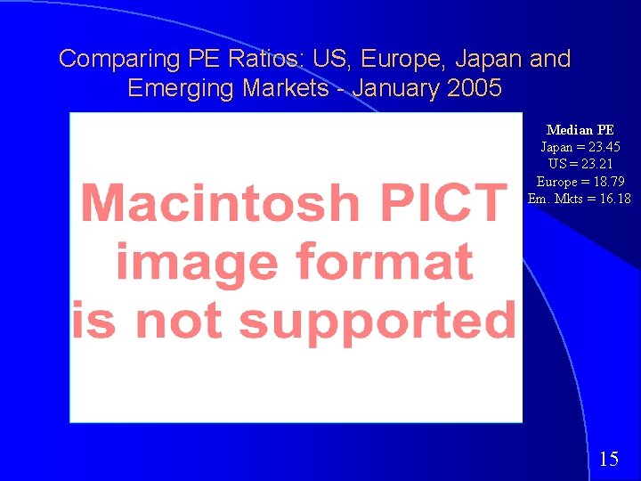 Comparing PE Ratios: US, Europe, Japan and Emerging Markets - January 2005 Median PE