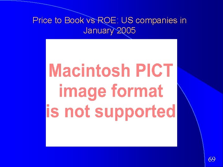 Price to Book vs ROE: US companies in January 2005 69 