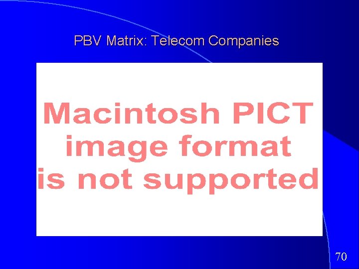 PBV Matrix: Telecom Companies 70 