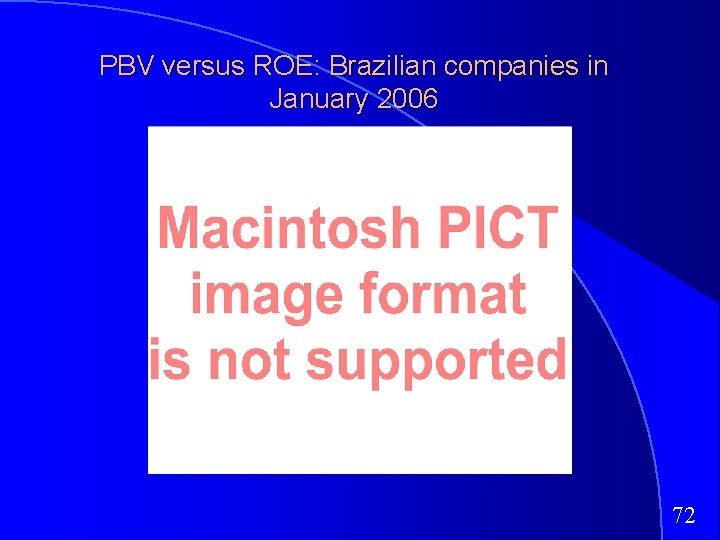PBV versus ROE: Brazilian companies in January 2006 72 