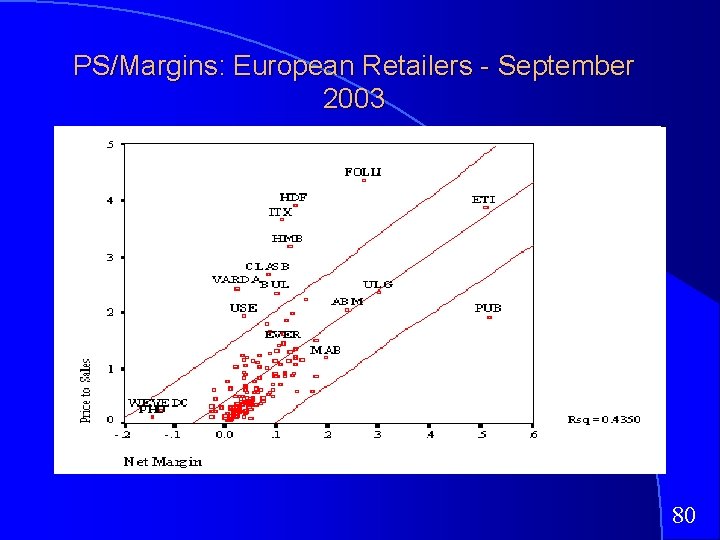 PS/Margins: European Retailers - September 2003 80 