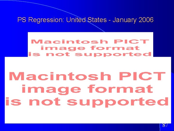 PS Regression: United States - January 2006 87 