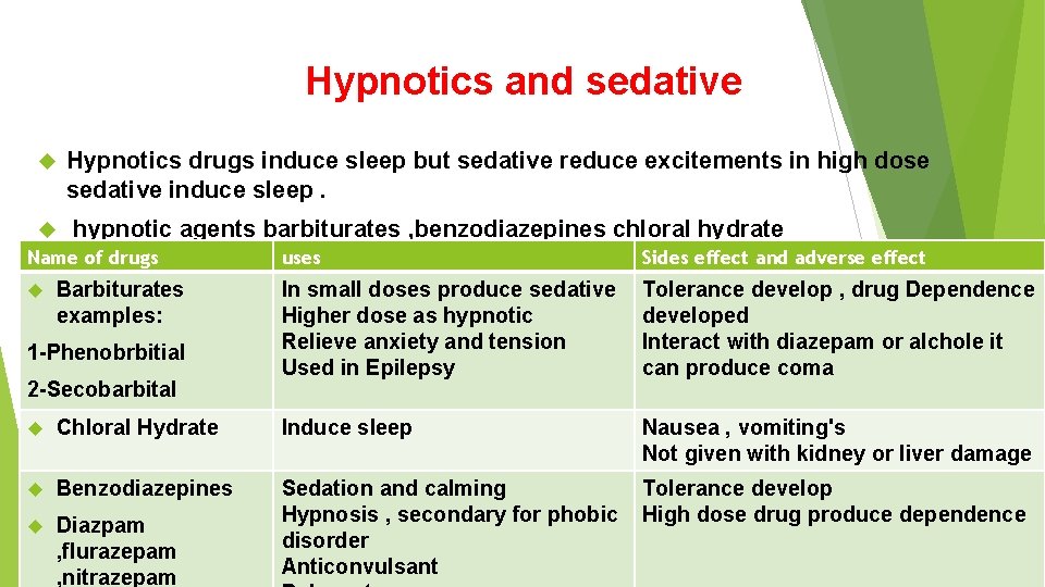 Hypnotics and sedative Hypnotics drugs induce sleep but sedative reduce excitements in high dose