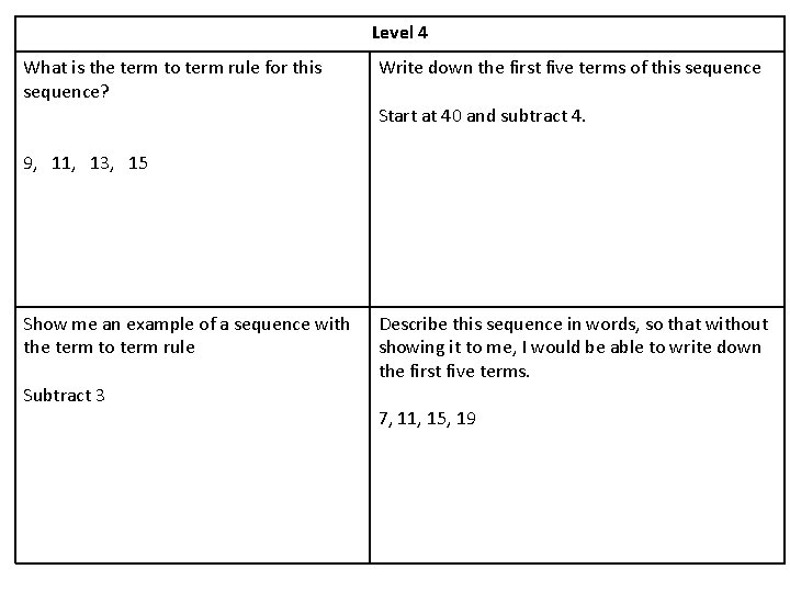 Level 4 What is the term to term rule for this sequence? Write down