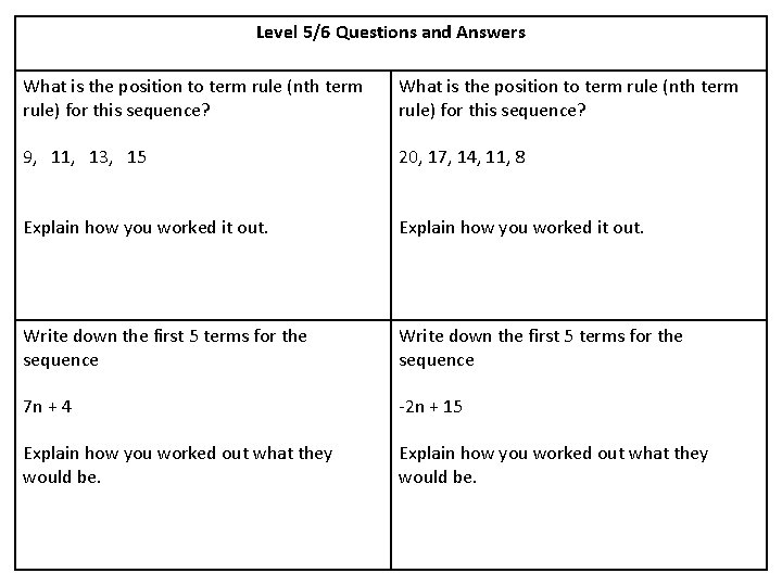 Level 5/6 Questions and Answers What is the position to term rule (nth term