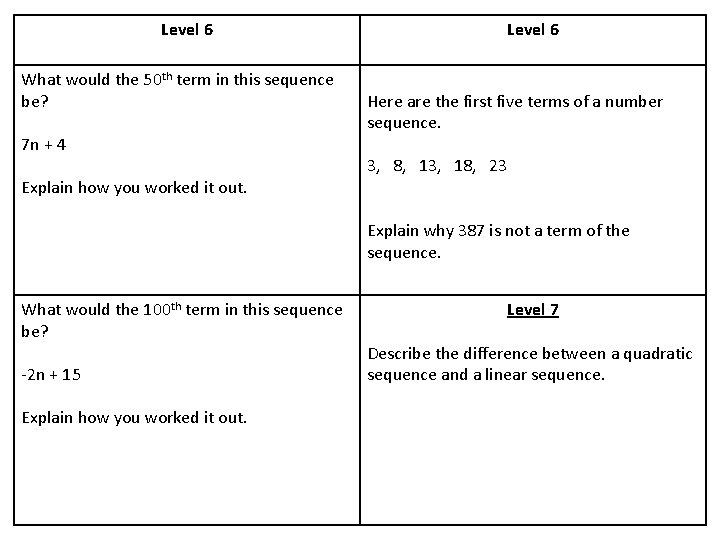 Level 6 What would the 50 th term in this sequence be? 7 n