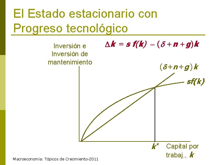 El Estado estacionario con Progreso tecnológico Inversión e Inversión de mantenimiento k = s