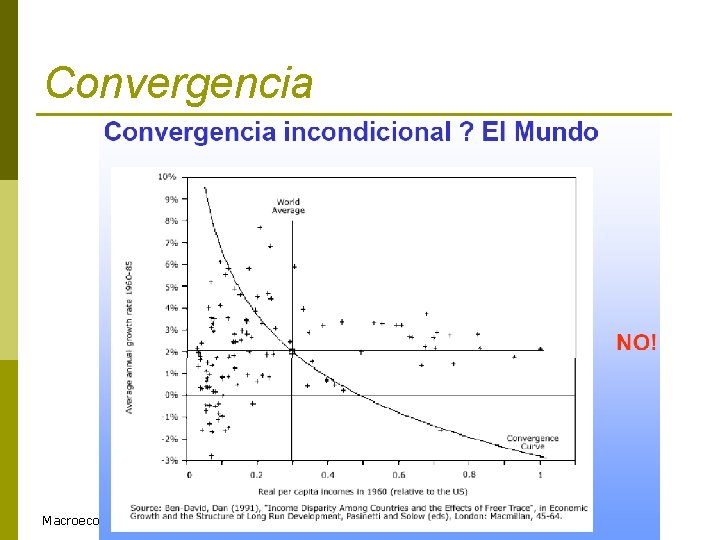 Convergencia Macroeconomía: Tópicos de Crecimiento-2011 