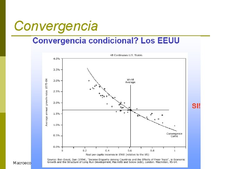 Convergencia Macroeconomía: Tópicos de Crecimiento-2011 