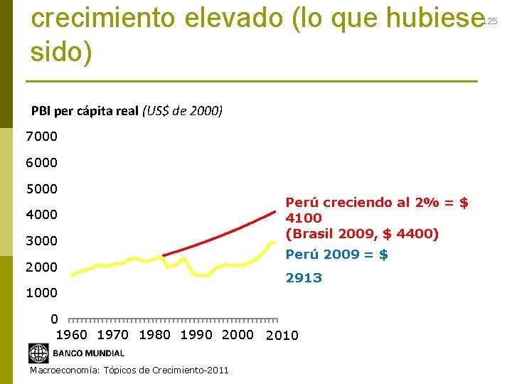 crecimiento elevado (lo que hubiese sido) 125 PBI per cápita real (US$ de 2000)