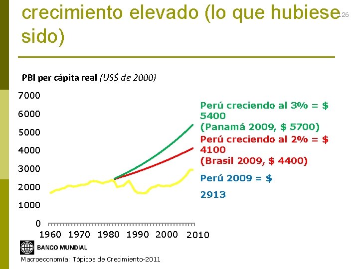 crecimiento elevado (lo que hubiese sido) 126 PBI per cápita real (US$ de 2000)