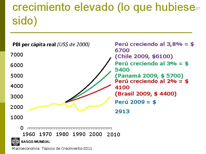 crecimiento elevado (lo que hubiese sido) 127 PBI per cápita real (US$ de 2000)