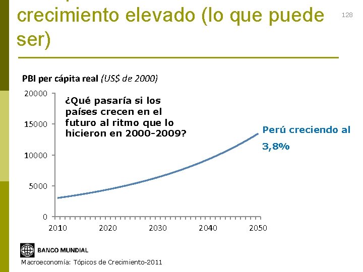 crecimiento elevado (lo que puede ser) 128 PBI per cápita real (US$ de 2000)