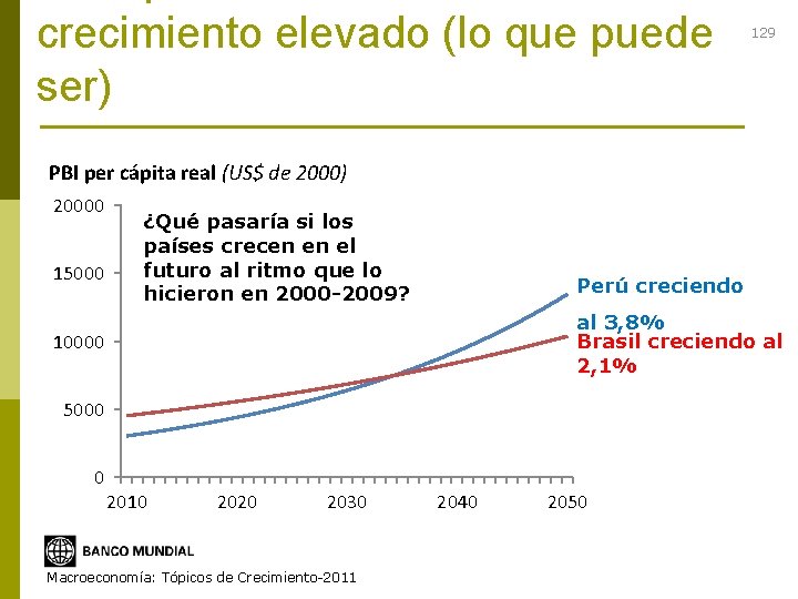 crecimiento elevado (lo que puede ser) 129 PBI per cápita real (US$ de 2000)