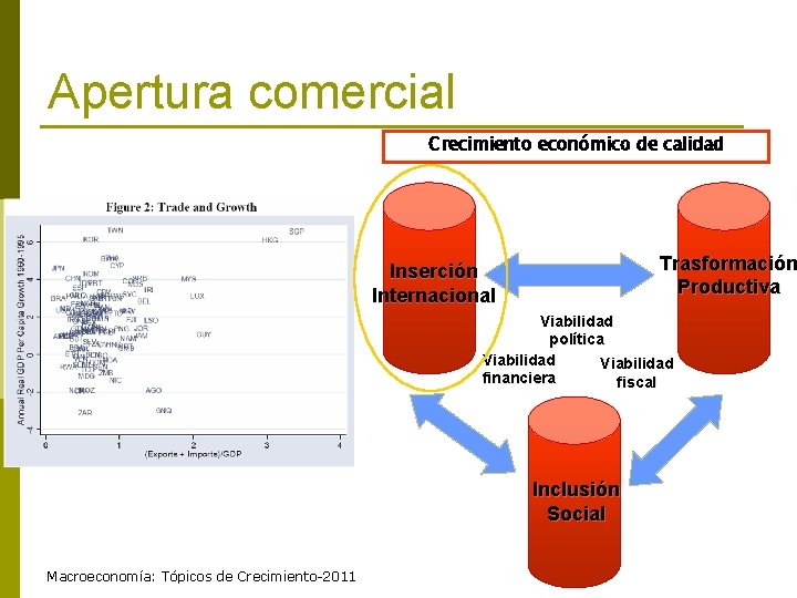 Apertura comercial Crecimiento económico de calidad Trasformación Productiva Inserción Internacional Viabilidad política Viabilidad financiera