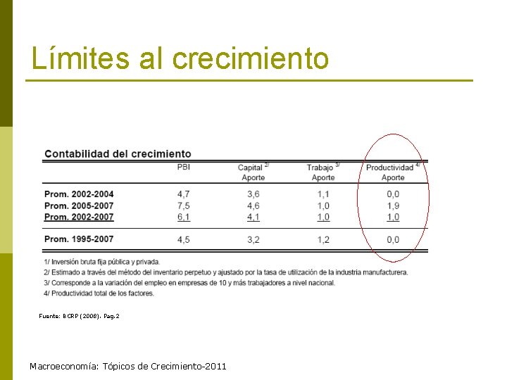 Límites al crecimiento Fuente: BCRP (2008). Pag. 2 Macroeconomía: Tópicos de Crecimiento-2011 