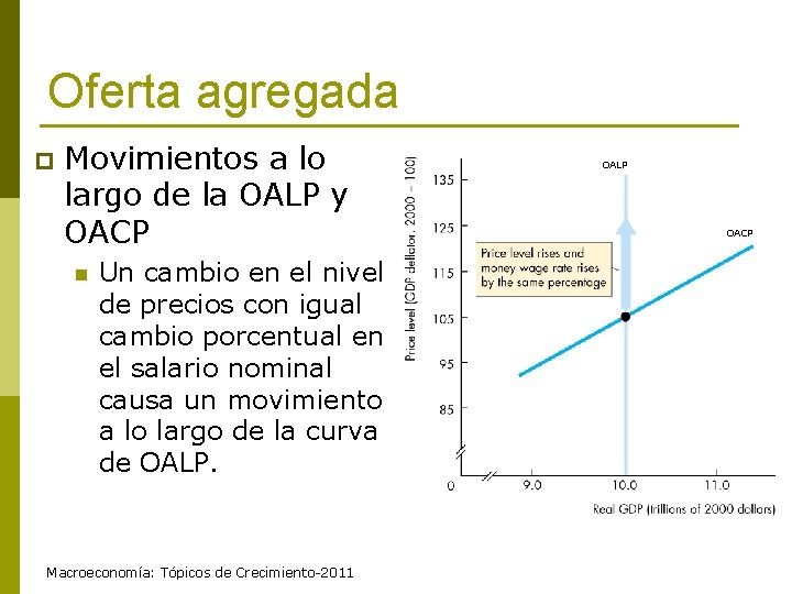 Oferta agregada p Movimientos a lo largo de la OALP y OACP n Un