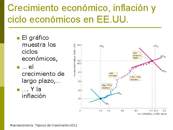 Crecimiento económico, inflación y ciclo económicos en EE. UU. n n n El gráfico