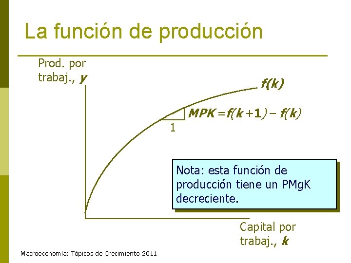 La función de producción Prod. por trabaj. , y f(k) 1 MPK =f(k +1)