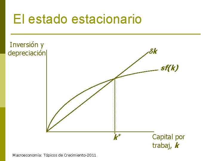 El estado estacionario Inversión y depreciación k sf(k) k* Macroeconomía: Tópicos de Crecimiento-2011 Capital