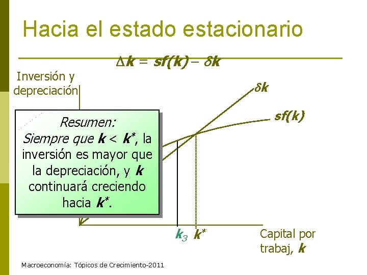 Hacia el estado estacionario Inversión y depreciación k = sf(k) k k sf(k) Resumen: