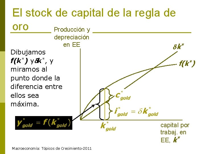 El stock de capital de la regla de oro Producción y depreciación en EE