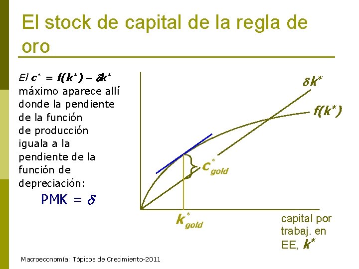 El stock de capital de la regla de oro El c* = f(k*) k*