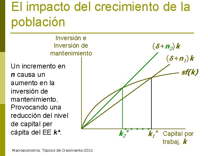 El impacto del crecimiento de la población Inversión e Inversión de mantenimiento Un incremento